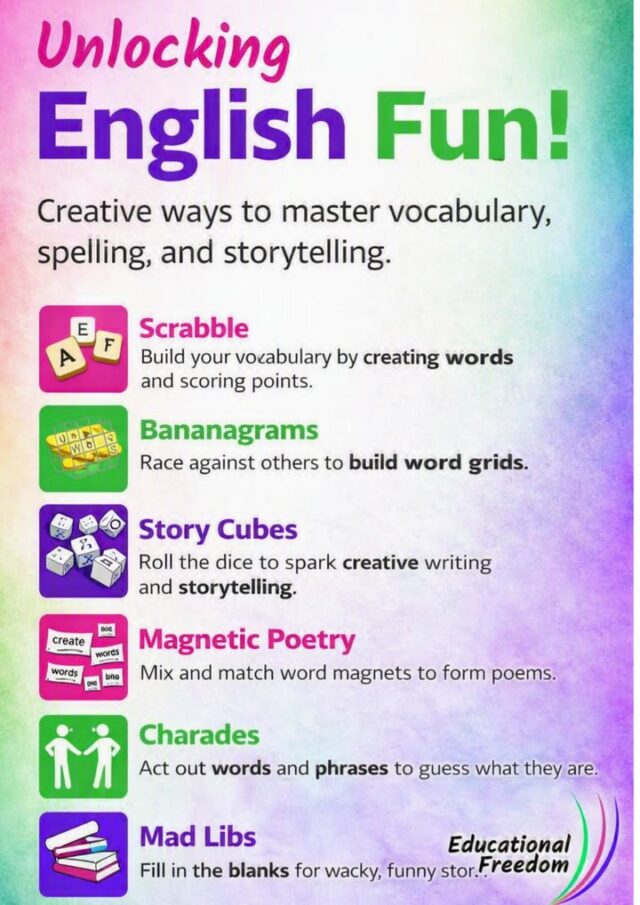 And here is one for English Language!