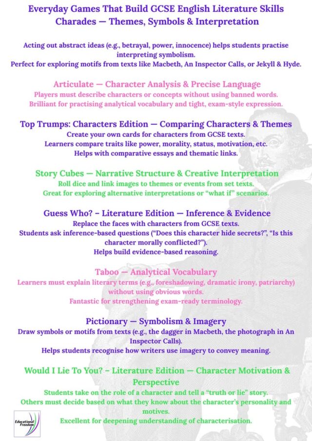 English Literature becomes far more exciting when students explore it through games. Whether they’re acting out themes in Charades, comparing characters with Top Trumps, or decoding symbolism in Pictionary, these playful activities help learners think deeply about texts while having fun.

Games encourage students to analyse motives, spot patterns, explore alternative interpretations, and express ideas clearly — all essential skills for GCSE success. By turning big literary concepts into hands‑on challenges, learners build confidence, curiosity, and a richer understanding of the stories they study.